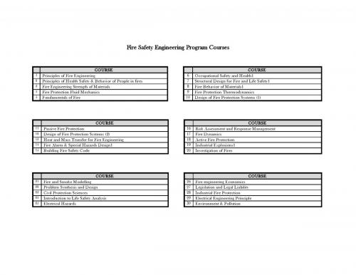 Fire Safety Engineering-page 03