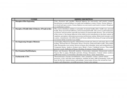 Fire Safety Engineering-page 04