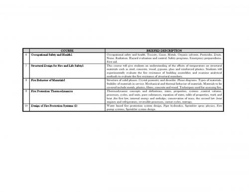 Fire Safety Engineering-page 05