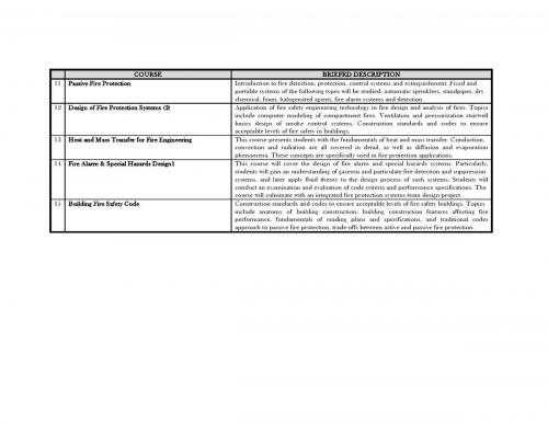 Fire Safety Engineering-page 06