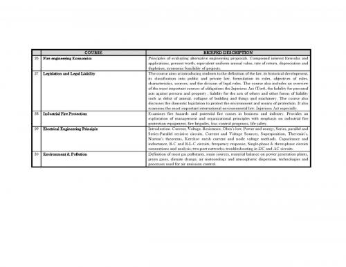 Fire Safety Engineering-page 09