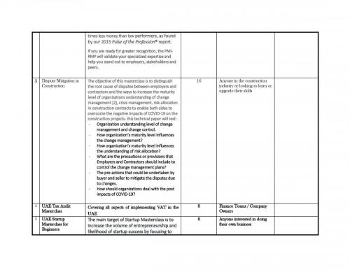 Project Management Masterclasses 00002