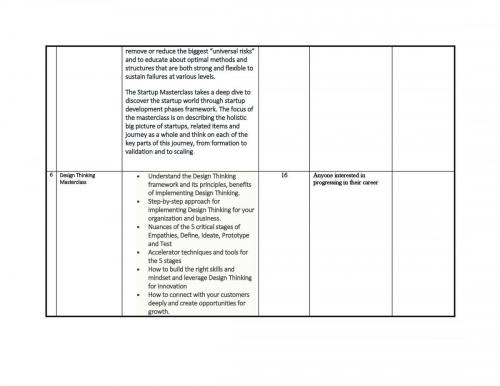 Project Management Masterclasses 00003